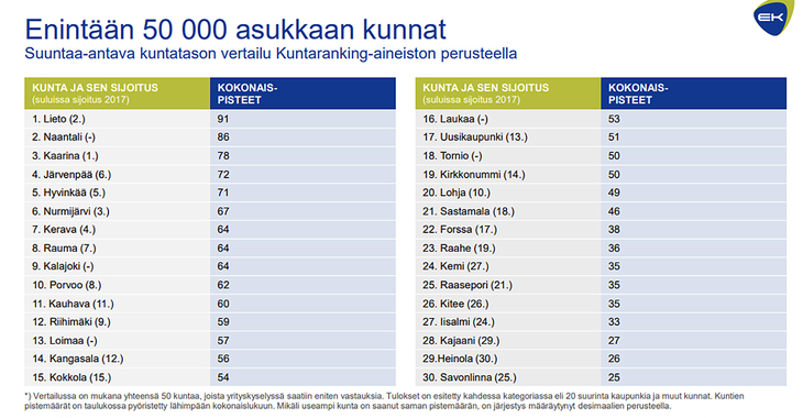 Lieto taas yritysystävällisin